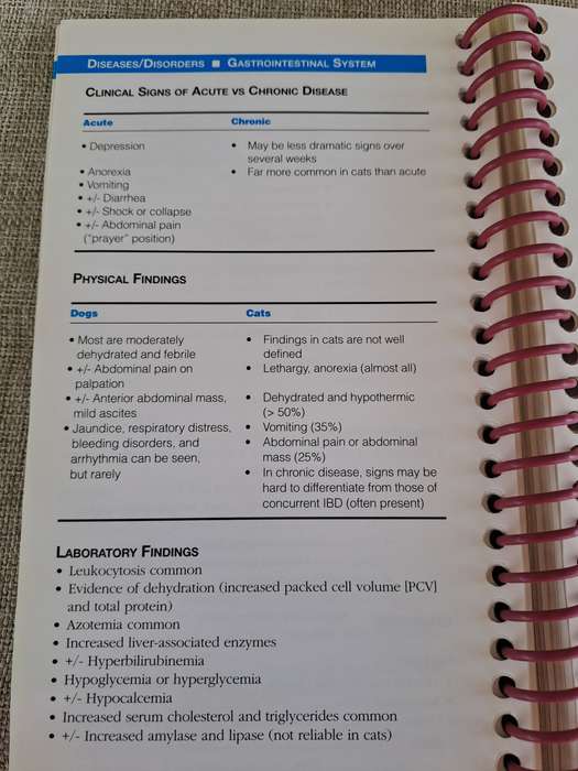 Current Concepts in Clinical Nutrition for Dogs and Cats