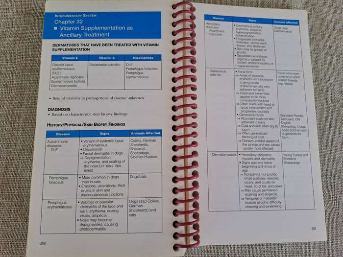 Current Concepts in Clinical Nutrition for Dogs and Cats