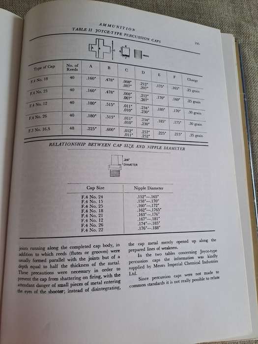 The Webley Story: History of Webley Pistols & Revolvers & Pistol Cartridge - W C Dowell