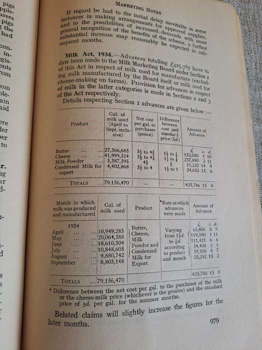 The Journal of the Ministry of Agriculture 1935  set of 5 volumes