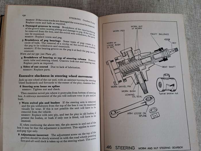 Motor Car Faults  Diagnosis and Cure