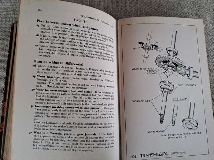 Motor Car Faults  Diagnosis and Cure