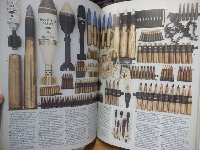 Military Collectables: An International Directory of Twentieth-century Militaria