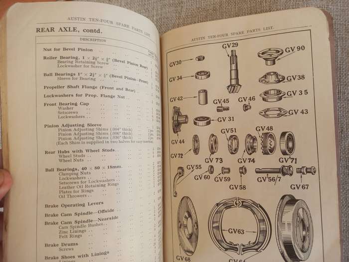 Austin Ten-Four -  list of spare parts - Austin Motor Corp