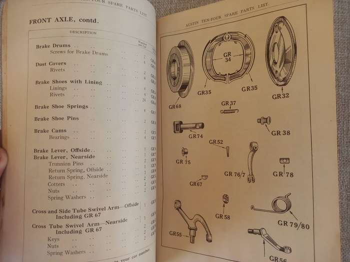 Austin Ten-Four -  list of spare parts - Austin Motor Corp