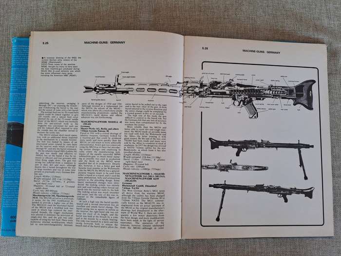 Military Small Arms of the Twentieth Century 2nd Edition, Revised.