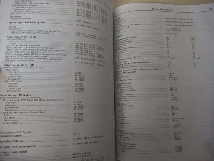 Austin MG and Vanden Plas Metro - Haynes - Owners Workshop Manual