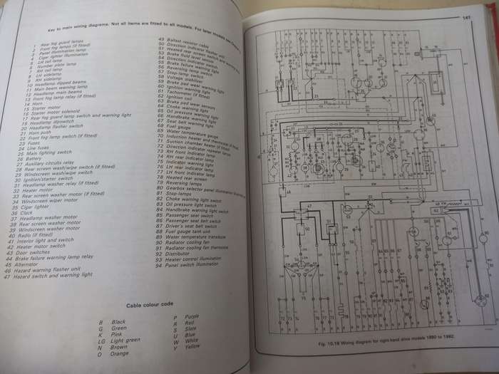 Austin MG and Vanden Plas Metro - Haynes - Owners Workshop Manual