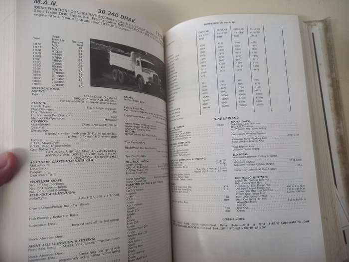 Commercial Vehicle Data Digest 94/95