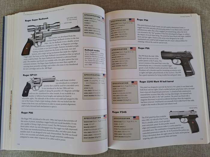 The Illustrated Encyclopedia of Pistols, Revolvers and Submachine Guns