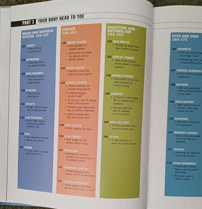 Medical Breakthroughs 2004