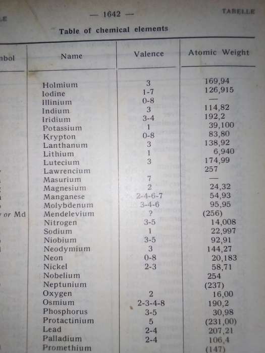 Afrikaans dictionary 1067 p and Italian to English/English to Italian Technical dictionary 1642 p