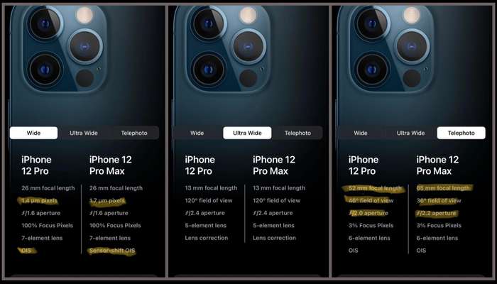 Apple iPhone 12 Pro 128GB 5G