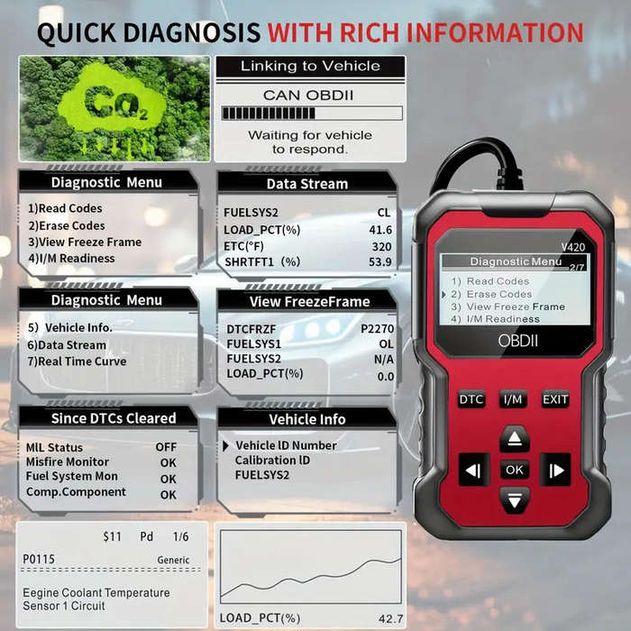 Car Fault Detector Code Reader OBD2 Scanner Diagnostic Tool (RED)