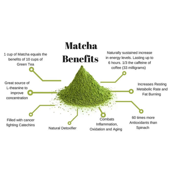 Amazonia Matcha Green Tea Powder AA Grade 100g