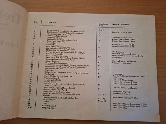 Treble Recorder from the Beginning : John Pitts  (Paperback)