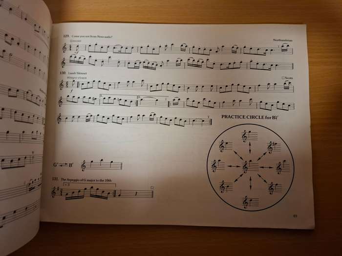 From Descant to Treble by Brian Bonsor  (Paperback)