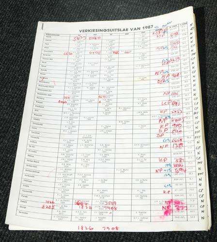 Die Volledige Verkiesingsuitslae van Suid-Afrika 1910-1986