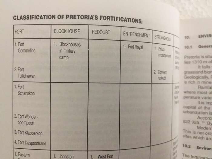 The Military Fortifications of Pretoria 1899-1902 (Anton van Vollenhoven) SIGNED