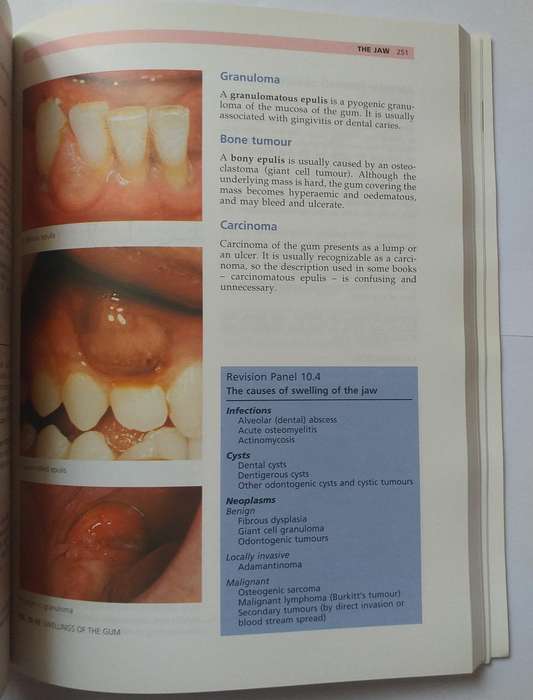 Symptoms and signs of surgical disease