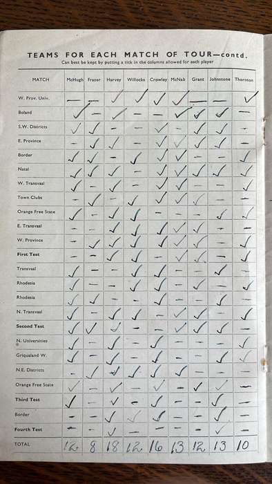 1949 A Complete Record of The All Blacks in South Africa, details below