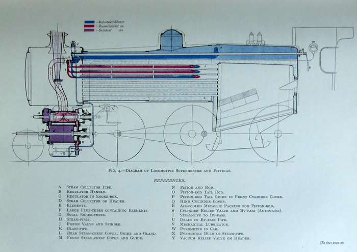 Locomotives  Their Construction, Maintenance and Operation -- by A. Morton Bell Vol 1 & 2  -- 1936