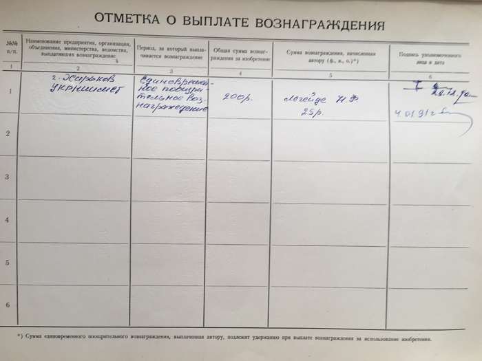 VINTAGE RUSSIAN CERTIFICATE A4 SIZE