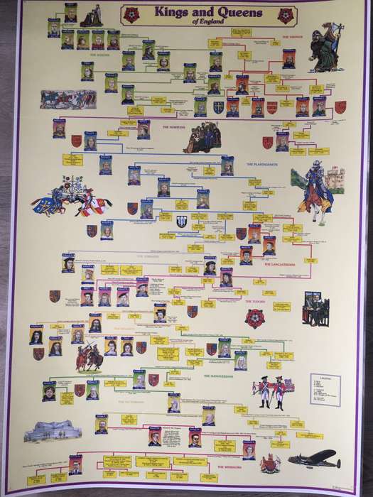 LOVELY LARGE POSTER OF HISTORY OF THE KINGS AND QUEENS OF ENGLAND - 60 CM X  84 CM
