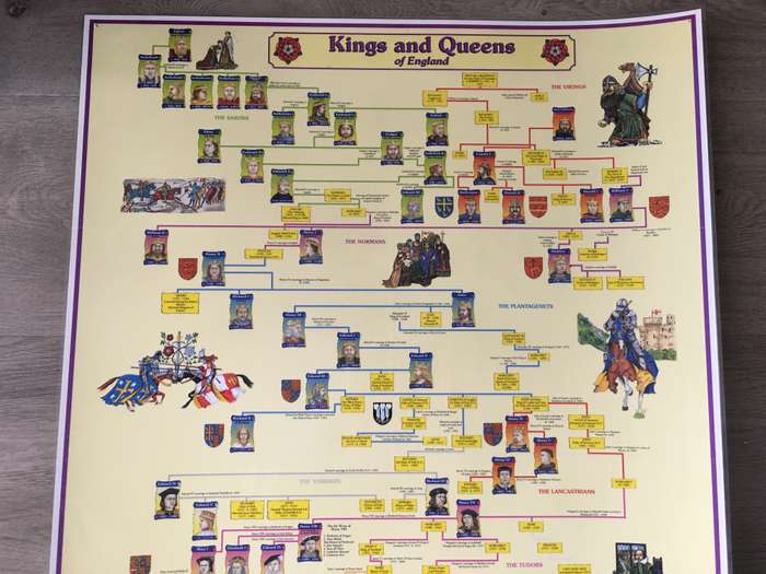 LOVELY LARGE POSTER OF HISTORY OF THE KINGS AND QUEENS OF ENGLAND - 60 CM X  84 CM