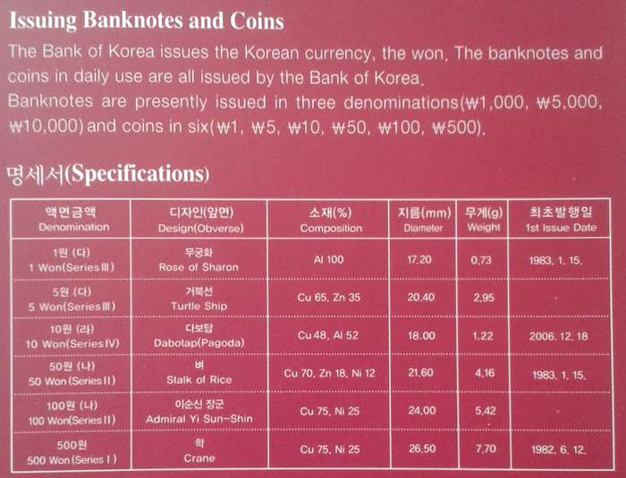 Scarcer 2007 Bank of Korea uncirculated coin set in folder