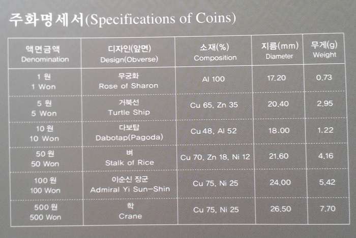 Scarcer 2010 Bank of Korea uncirculated coin set in folder