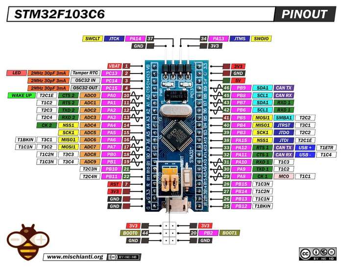 ARM Cortex-M3 STM32F103C6T6 Microcontroller Development Board | Arduino Compatible