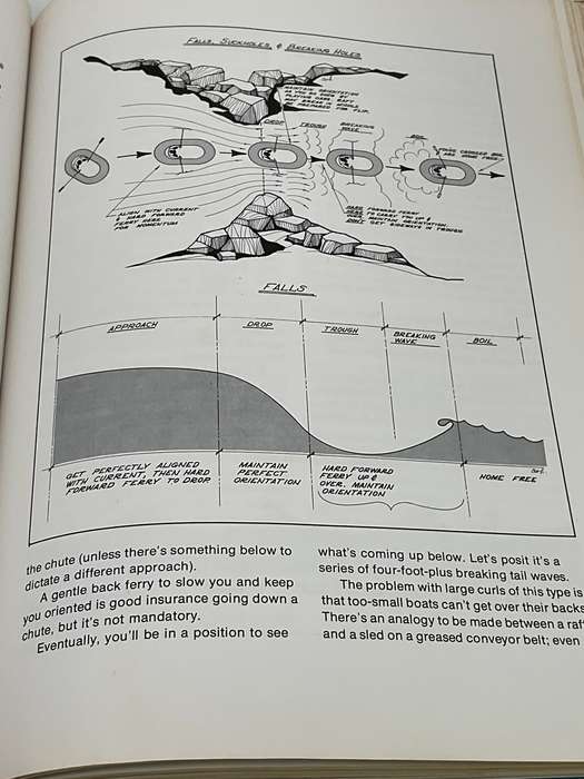 Whitewater! By Norman Strung, Sam Curtis and Earl Perry