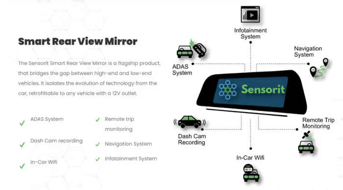 Brand new Sensorit Smart Rear-View Mirror