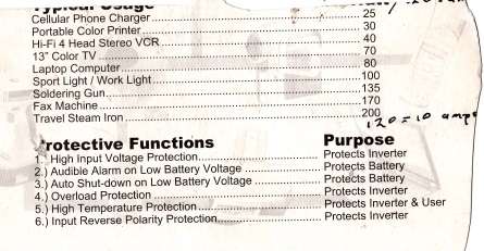 POWER INVERTER  ' HUMAN POWER ' 12V. DC. / 230V AC. for vehicles, airplanes, boats , ATV,s