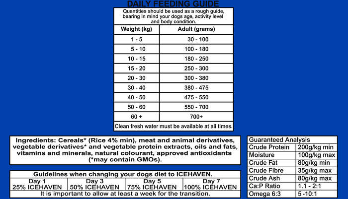 Icehaven Adult 8kg Dog Food