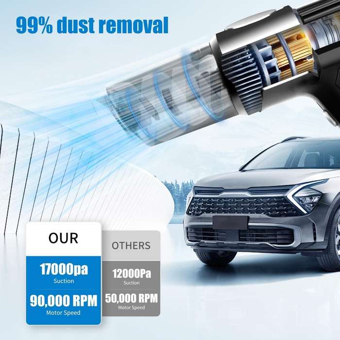 18.5V Multifunctional Vacuum Cleaner