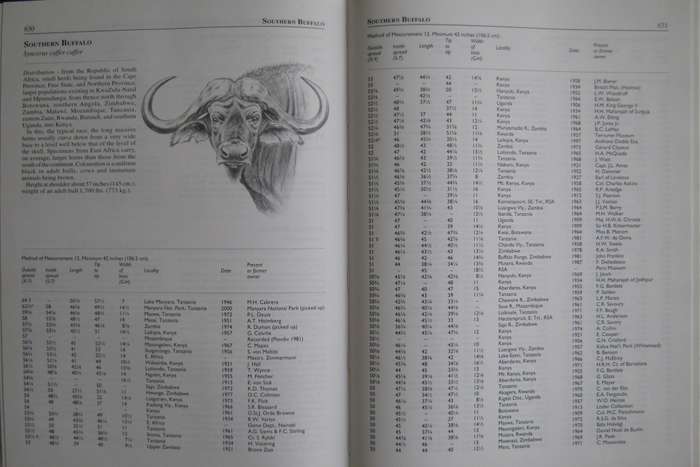 Limited Edition Rowland Ward Records of Big Game Vol 1 Africa & Vol 2 Rest of the World