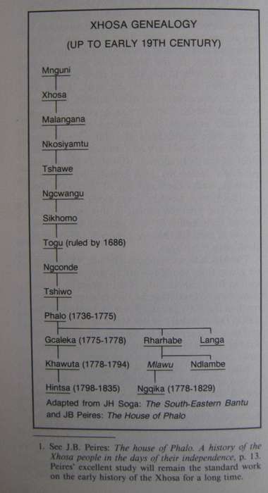 History of South Africa to 1854 H J van Aswegen