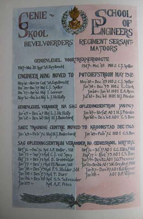 Die Geskiedenis van Genieskool 1940-1990 - School of Engineers The History Komdt J C Rabe