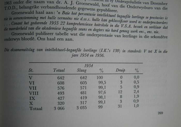 Versamelde Geskrifte Prof Dr C H Rauntenbach  P
