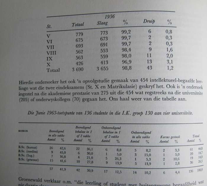 Versamelde Geskrifte Prof Dr C H Rauntenbach  P