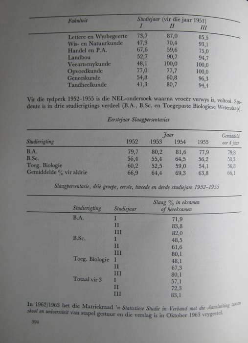 Versamelde Geskrifte Prof Dr C H Rauntenbach  P
