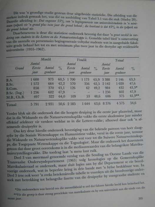 Versamelde Geskrifte Prof Dr C H Rauntenbach  P