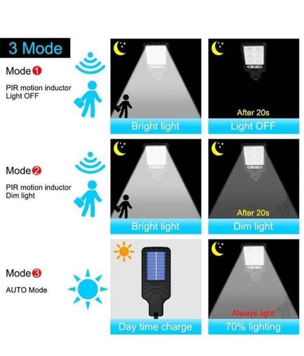 (Pack of 2 ) Solar LED Street Light  with 3 Light Mode Waterproof Motion Sensor