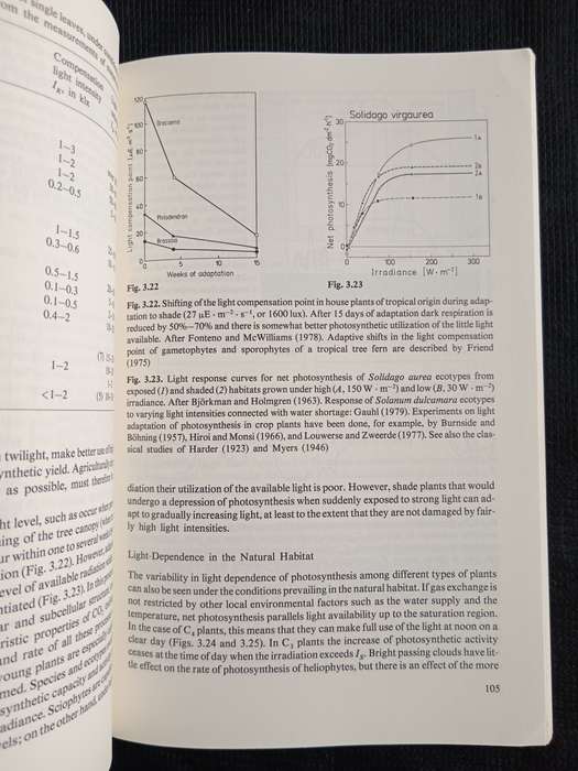 Physiological Plant Ecology by W Larcher