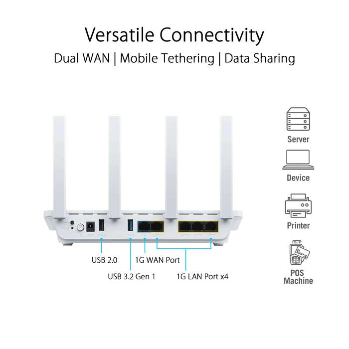 ASUS ExpertWiFi EBR63 Dual-Band WiFi 6 Router