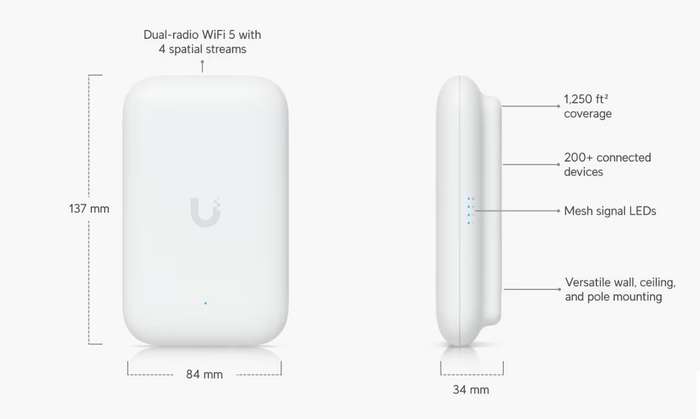 Ubiquiti UniFi Swiss Army Knife | UK-Ultra