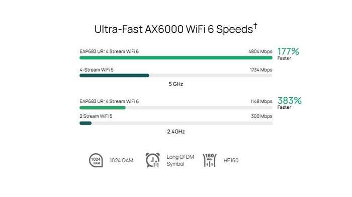 TP-Link AX6000 Indoor WiFi 6 Ceiling Mount Access Point | TP-EAP683UR