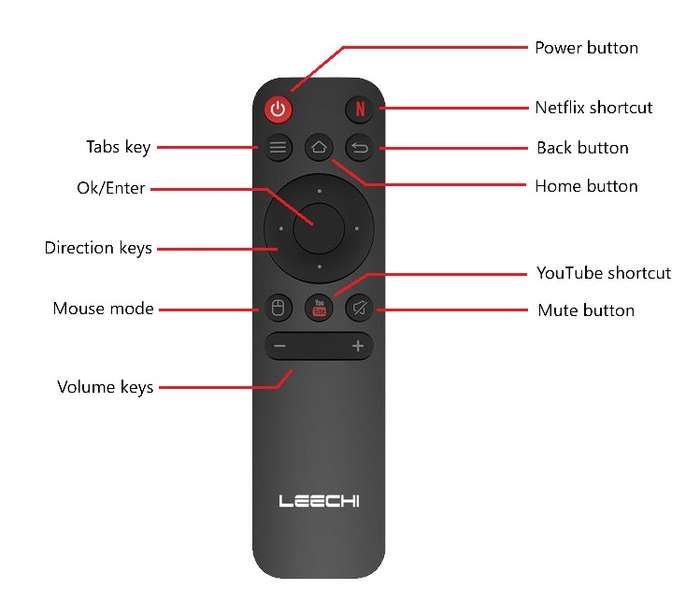 8K Android Tv box android 13 16GB storage with 2GB ram